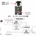 実写ベースバーチャルスタジオの概要