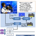 バーチャルスタジオ用リアルタイム照明推定装置の構成