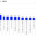 ビジネスホテルを選ぶ基準は？……意識調査 画像