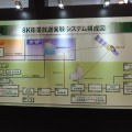 8K衛星放送実験システムの構成図