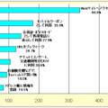 今後利用したいと思うQRコードの方法（複数回答、n=502）