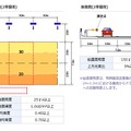 低位置設置の課題だったドライバーが感じる「まぶしさ問題」も低減し、カンタン設置と景観や環境への配慮した道路用照明となる（画像はプレスリリースより）