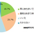 充電器の持ち歩き（n=342）