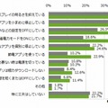 バッテリーを長持ちするように工夫していること（n=342）