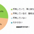 モバイルバッテリーについて（n=342）