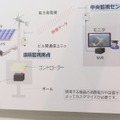 自立電源屋外映像監視ソリューションのシステム概念図。遠隔監視拠点と中央監視センター間はビル間通信ユニットでつなぐ