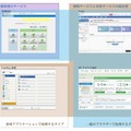 無料クラウド会計ソフトの分類図