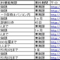 主な無料クラウド業務ソフト