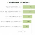 電力会社の変更で様子を見る理由