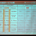 通信価格比較表