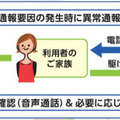 端末中央の緊急ボタンを押すことでALSOKに駆け付け依頼ができる。駆けつけ出動料金は1回6,000円（税別）/1時間（画像はプレスリリースより）