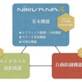 “NIRVANA 改”の新機能