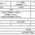 料金プラン