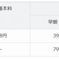 利用料金（税抜き）