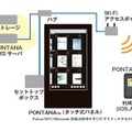 PONTANA（ぽん棚）　システム構成例