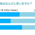 wwwの意味は？ の回答