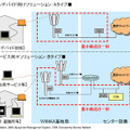 フレキシブルWiMAXソリューションパッケージ構築図