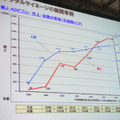 サイネージ（J-ADビジョン）の売上（JR東日本）