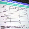 新幹線のすべての駅にサイネージを設置（JR西日本）