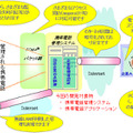 携帯電話管理システムのサービスイメージ