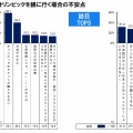 東京オリンピックを見に行く場合の不安