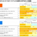 選手に対するひいき意識