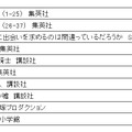 「まとめ買い」サービス売り上げ累計トップ10