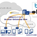 Box over VPNサービスイメージ