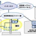 県の想定するシステム構成例（公募要項資料より）