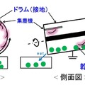 静電選別装置の概念図。異物を静電気の力で回収する仕組みになっている（画像はプレスリリースより）