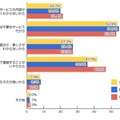 Facebookに登録をしない理由（n=1090人）