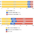 Facebookへの実名・写真の登録状況（n=676人）