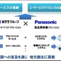 協業のイメージ