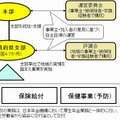 全国健康保険協会の概要（協会サイトより）