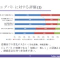 茨城県警のWebサイトで公開された「つくば市ジョギングパトロール社会実験」の実施結果。アンケートではジョグパトの「やりがい」や「楽しさ」を示す回答結果が出た（画像は茨城県Webサイトより