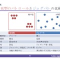 参考資料としてまとめられていた「従来型のパトロールとジョグパトとの比較」。従来型とは明確な違いがあるので2つを組み合わせていくことでより防犯効果が期待できるだろう（画像は茨城県Webサイトより）