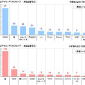 なつかし イマドキのアイドル 人気ランキング Rbb Today