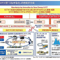 コマツ流「つながる化」の目指す方向