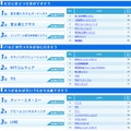 仕事の魅力別ランキング・トップ10（一部）