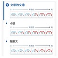 学習進度確認画面・イメージ