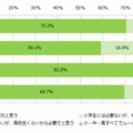 小・中・高校生の携帯電話/スマートフォン利用に関するルール