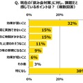 飲み会対策で課題だと感じていること