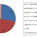 共通ポイントサービスを選ぶときに一番に重視する点