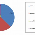 1つに絞るとしたらどれか