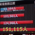 ドワンゴとニワンゴが「町会議＋闘会議＋超パーティー発表会～超会議の赤字額発表もあるよ～」を開催