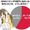 Q：あなたは自宅のベランダや網戸に虫がいると気付いたとき、どうしますか？