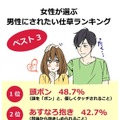 女性が選ぶ男性にされたい仕草ランキング　ベスト3