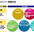 NECグループによるマイナンバー制度への対応概要（画像はプレスリリースより）