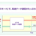 「アドバンスモード」と「標準モード」の概要