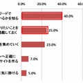 今後重要視されるSEO施策